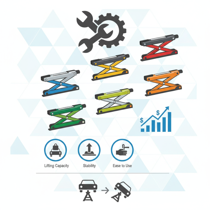 Top 5 Scissor Floor Jacks for Ultimate Lifting Power?