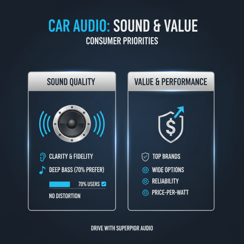 The Best Car Audio Systems for Sound Quality and Value?