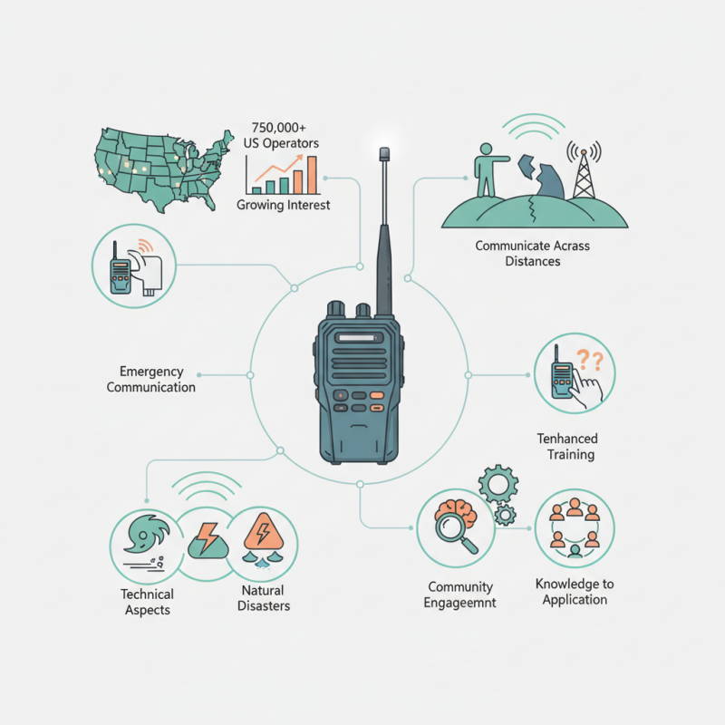 What is Handheld Amateur Radio and How Does It Work?