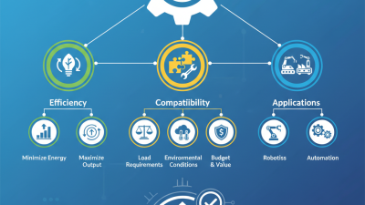 2026 How to Choose the Right Torque Motor for Your Needs?