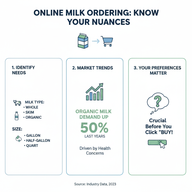 What is the Best Way to Order Milk Online?