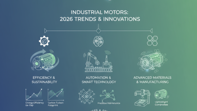 2026 Top Industrial Motors Trends and Innovations in Technology?
