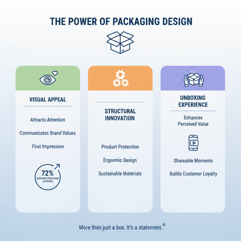 What is Box Packaging Design and Why is it Important?