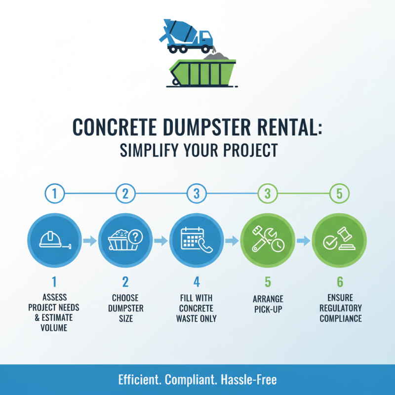What is Concrete Dumpster Rental and How Does it Work?