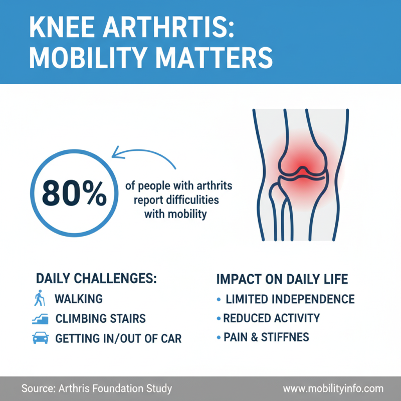 2026 Best Symptoms of Arthritis in Your Knee You Should Not Ignore?