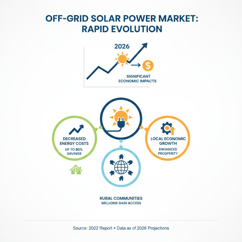 2026 Top Trends in Off Grid Solar Power System Innovations