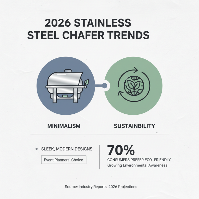 2026 Top Stainless Steel Chafer Trends and Innovations Explained?
