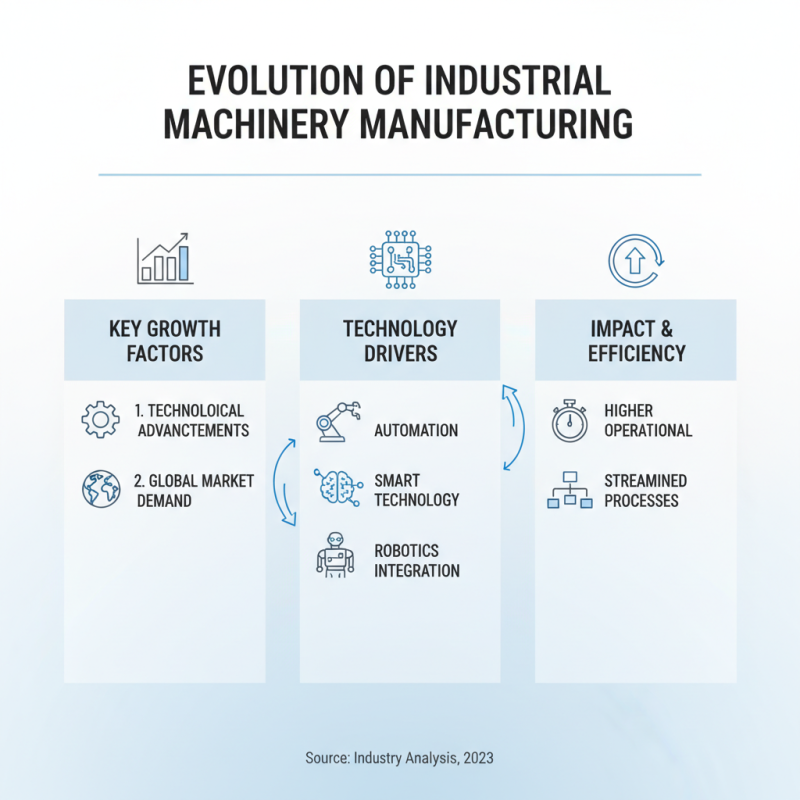 Top 10 Industrial Machinery Manufacturing Companies to Watch?