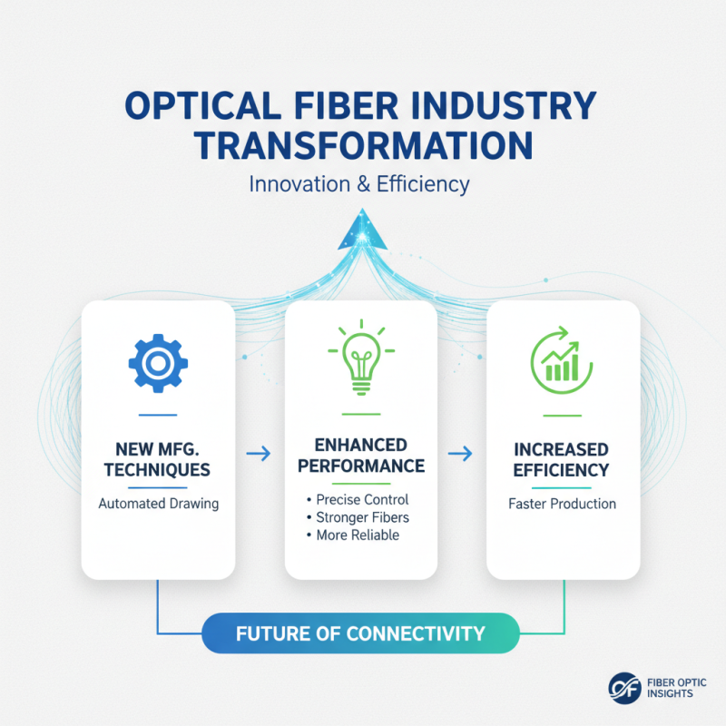 2026 Top Indoor Ftth Optical Fiber Cable Trends and Innovations?