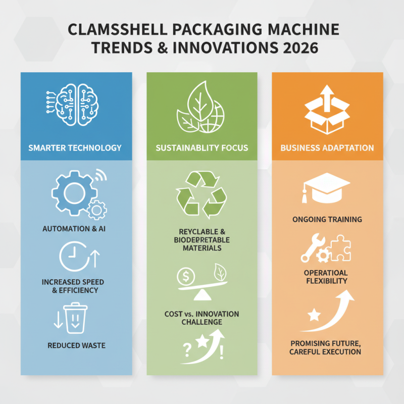 2026 Top Clamshell Packaging Machine Trends and Innovations?