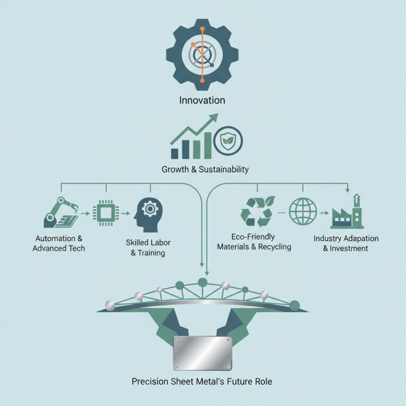 2026 Top Trends in Precision Sheet Metal Fabrication Innovations?