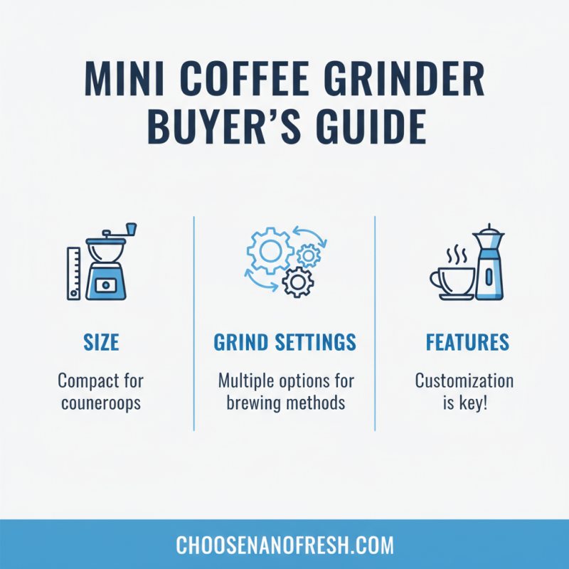 2026 Top Mini Coffee Grinder Reviews and Buying Guide?