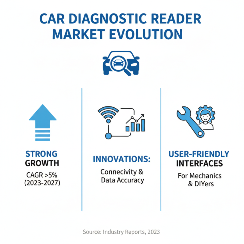 Top 10 Car Readers You Need to Know About?