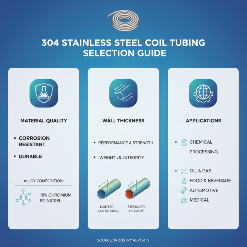 The Best Coil Tube 304 Stainless Options for Your Projects?