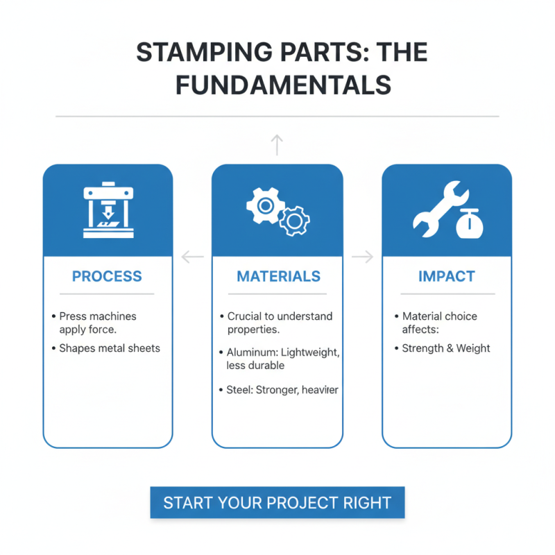 How to Choose the Right Stamping Parts for Your Project?