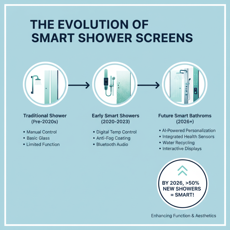 2026 Top Shower Screen Trends What You Need to Know?