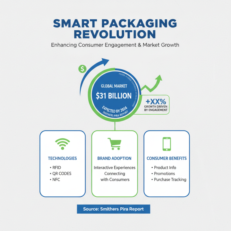 Top Display and Packaging Trends You Should Know?