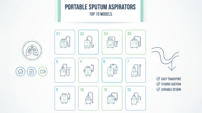 Top 10 Portable Sputum Aspirators You Need to Know?