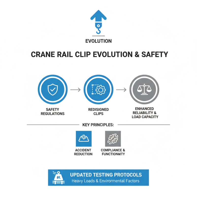 2026 Top Bolted Crane Rail Clip Innovations and Trends?