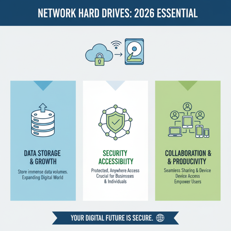 What is the Best Network Hard Drive for 2026?