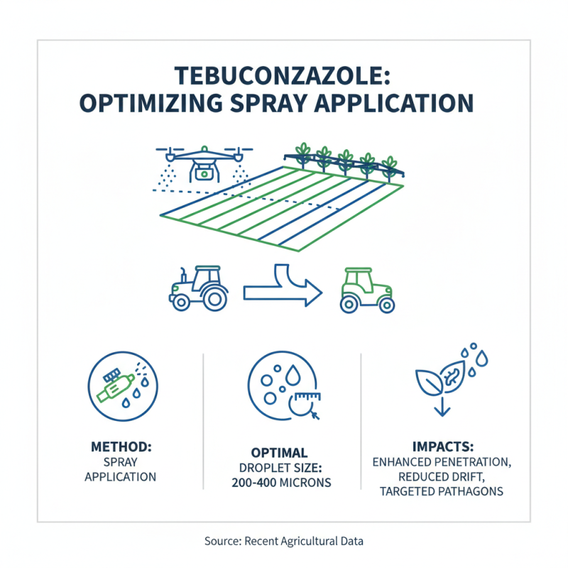 Why is Tebuconazole Fungicide Important for Agriculture?