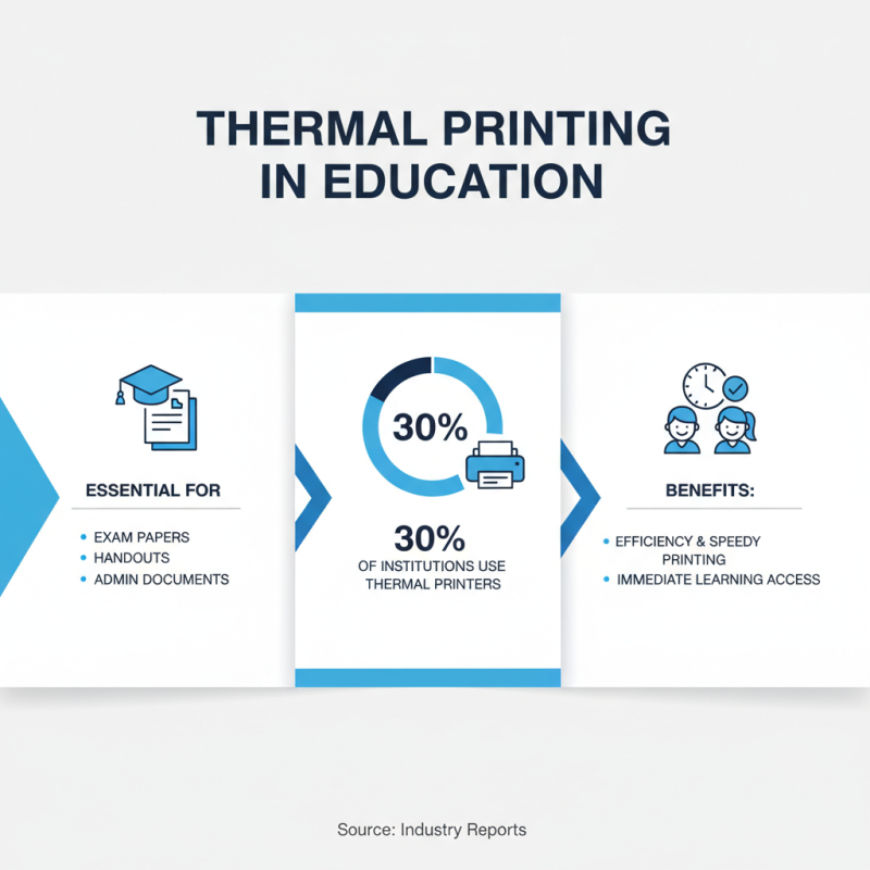 2026 Top Uses of A4 Thermal Paper in Everyday Life?