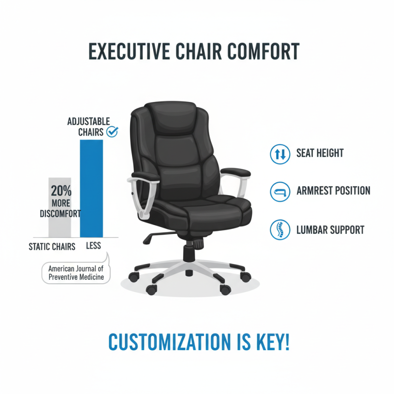 How to Choose the Best Leather Executive Chairs for Comfort?