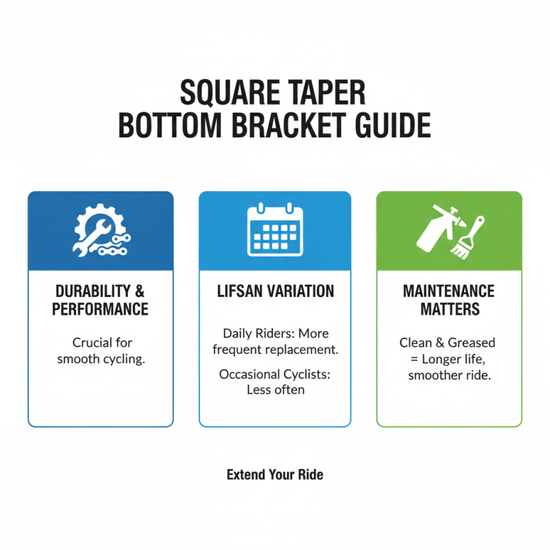 2026 Best Square Taper Bottom Bracket Options to Consider?