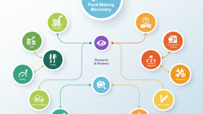 10 Essential Tips for Choosing Food Making Machinery for Your Business?