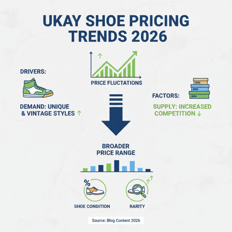 2026 Best Ukay Shoes Bales What to Know Before Buying