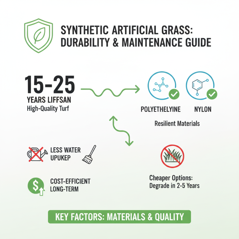 Top 10 Tips for Choosing Synthetic Artificial Grass?