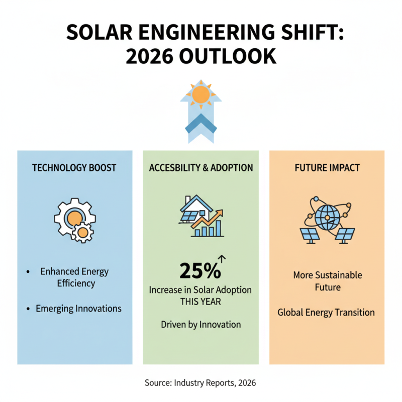 2026 Top Trends in Solar Engineering for a Sustainable Future?
