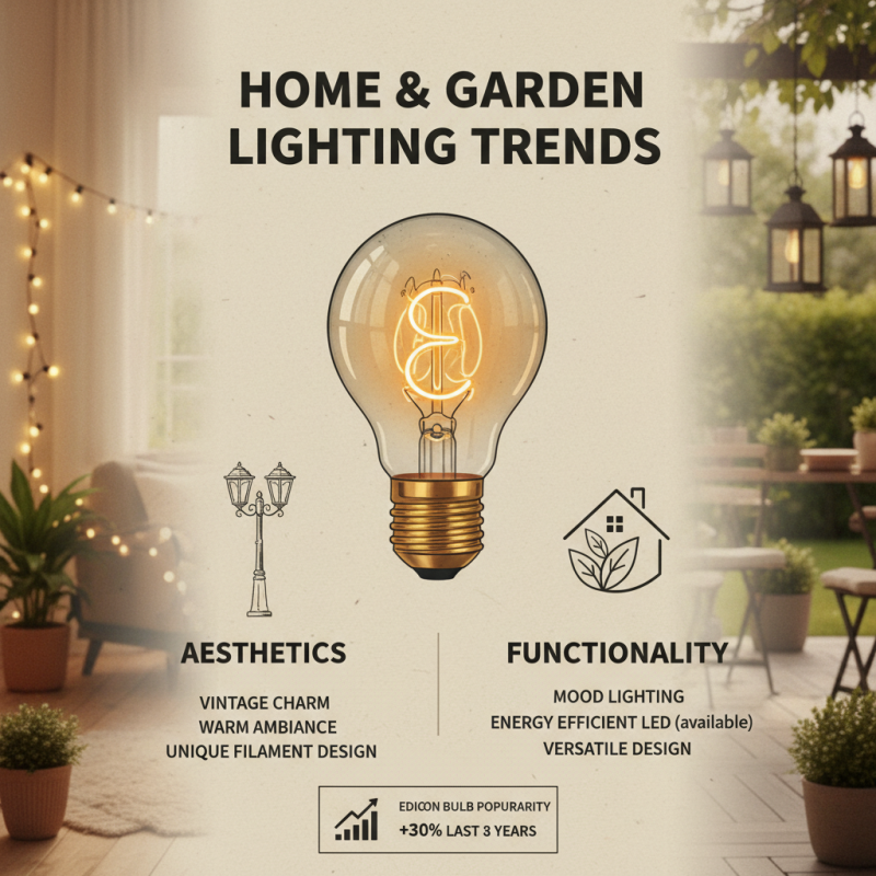 2026 Best Glass Bulb Types for Home and Garden Use?