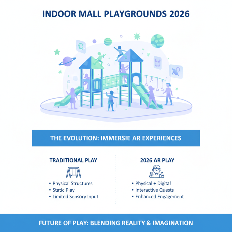 Top Indoor Mall Playgrounds in 2026 What to Expect?