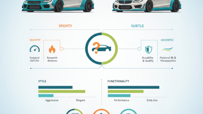 How to Choose the Right Car Body Kit for Your Vehicle?