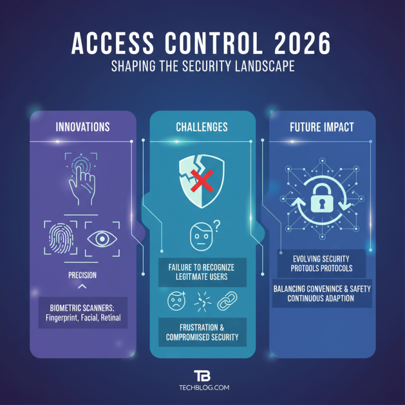 2026 Best Security Access Control Systems for Enhanced Protection?