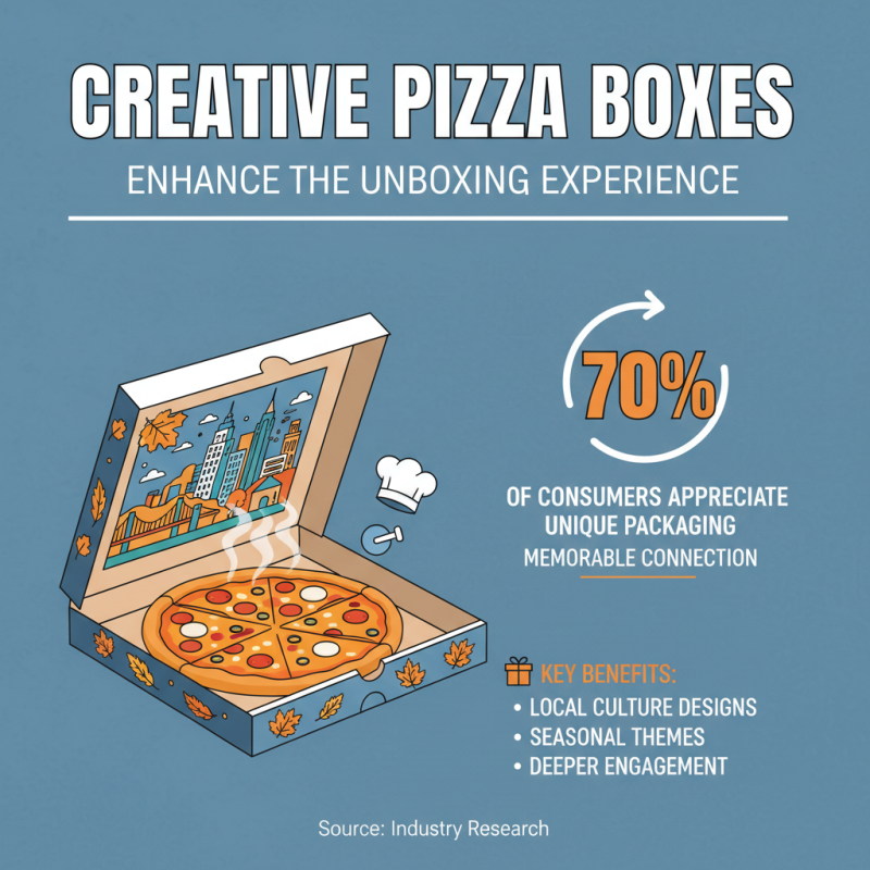 Top Personalized Pizza Boxes for Your Unique Culinary Experience?
