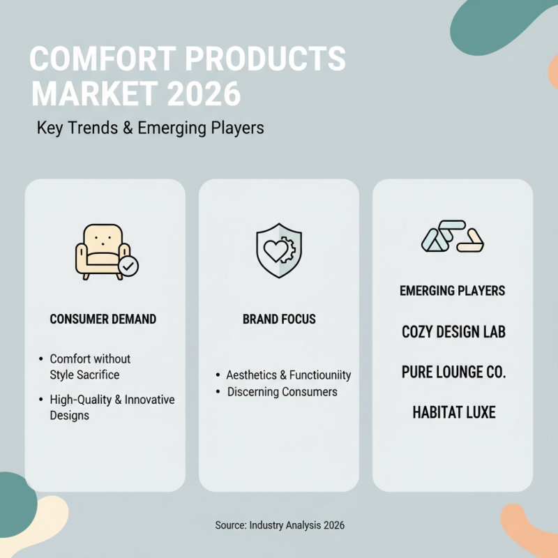 2026 Best Comfly Products for Ultimate Comfort and Style?