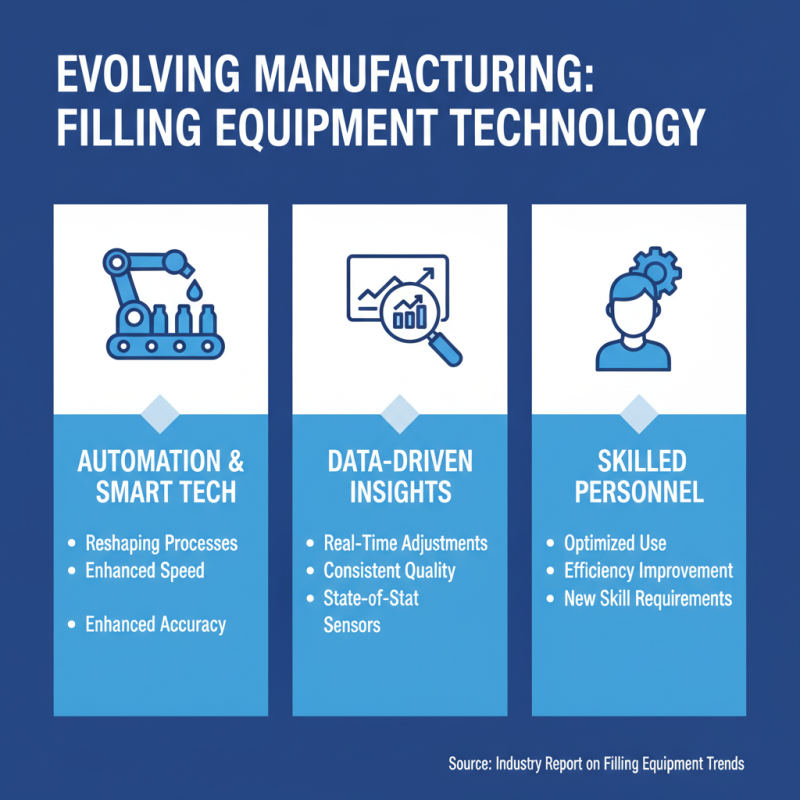 2026 Best Filling Equipment Options for Efficient Manufacturing Processes