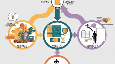 Why Choose Carol's Fabric for Your Next Sewing Project?