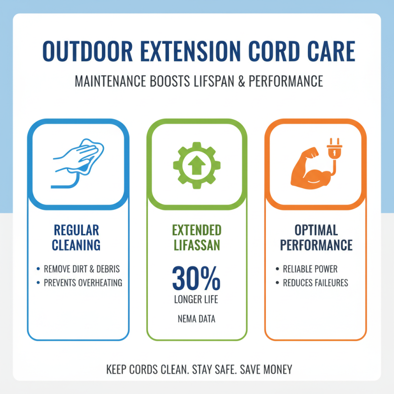 Why Choose the Right Outdoor Extension Cord for Your Needs?
