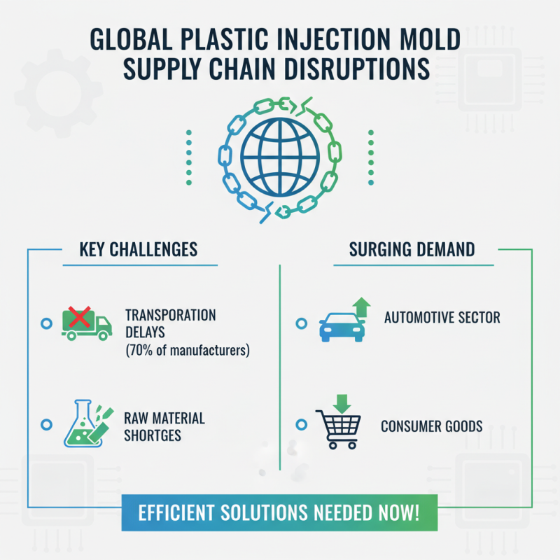 2026 Top Trends in Plastic Injection Mold Making Industry?