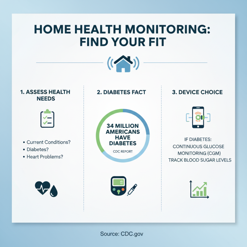 How to Choose the Best Home Health Monitoring Devices for Your Needs?