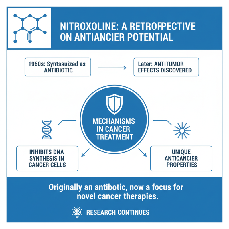 Top 5 Best Anticancer Effects Of Nitroxoline You Should Know?