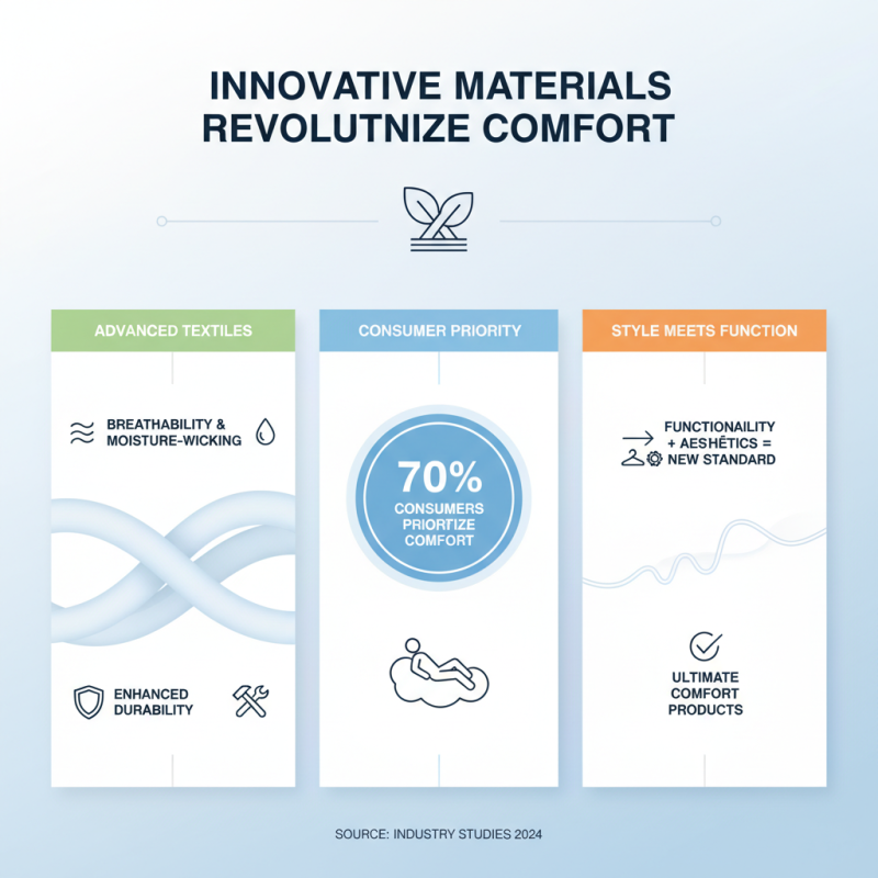 2026 Best Comfly Products for Ultimate Comfort and Style?