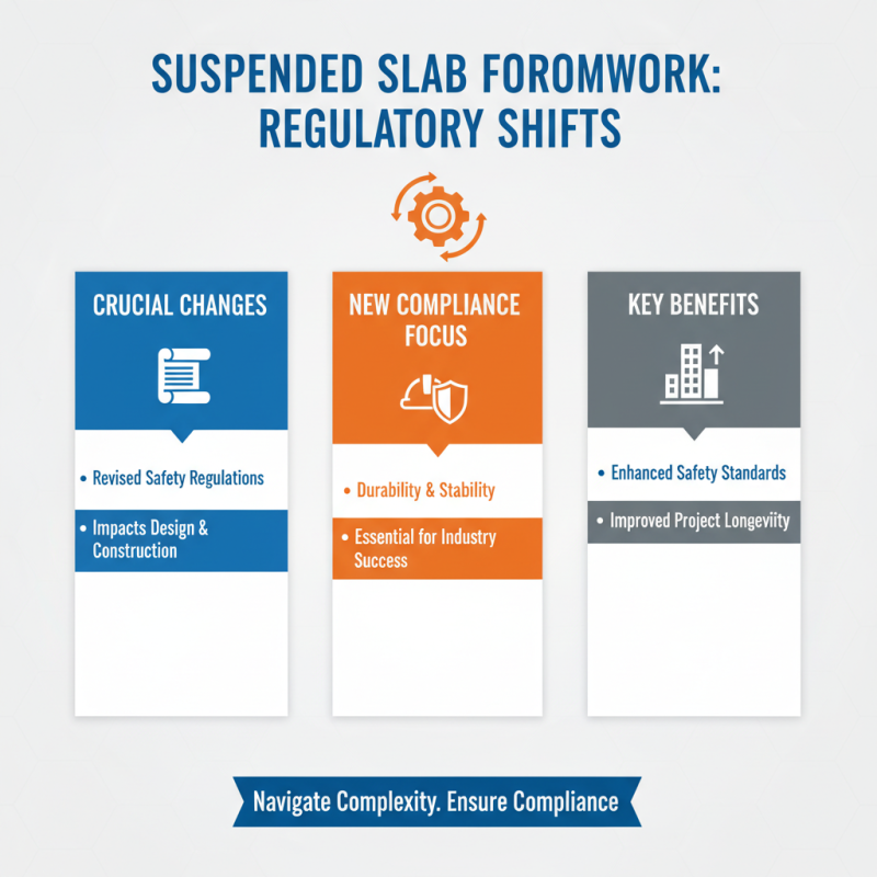 2026 Top Trends in Suspended Slab Formwork Industry?