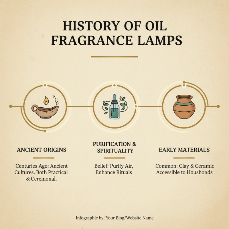 What is an Oil Fragrance Lamp and How Does It Enhance Your Space?
