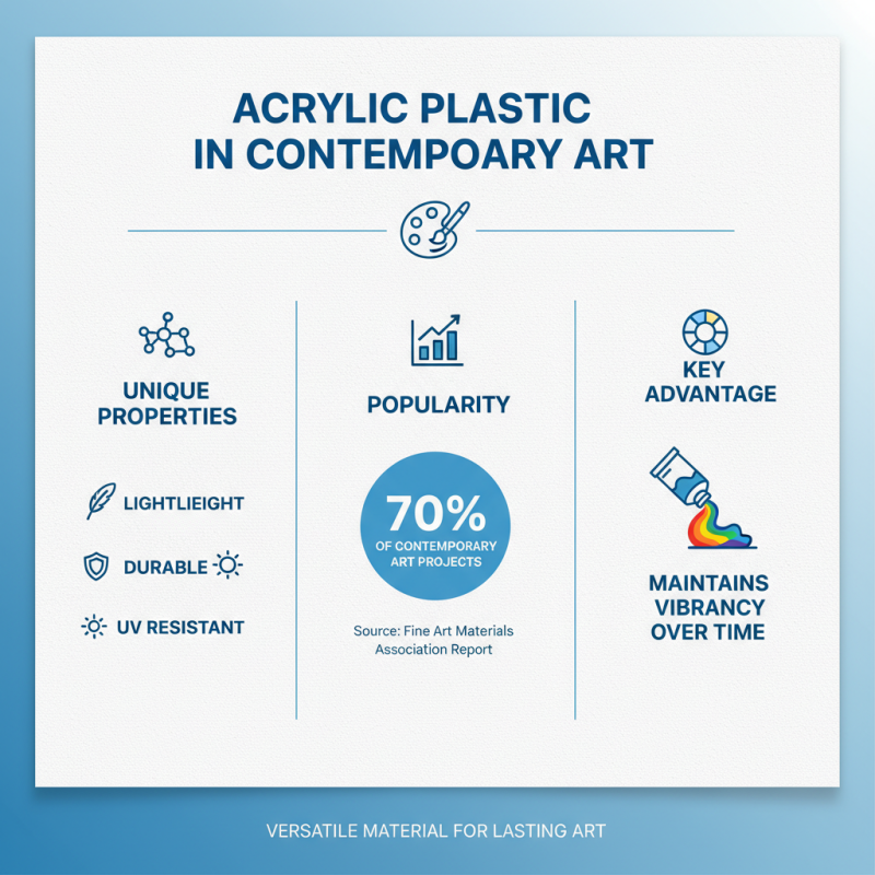 2026 How to Use Acrylic Plastic in Your Art Projects?