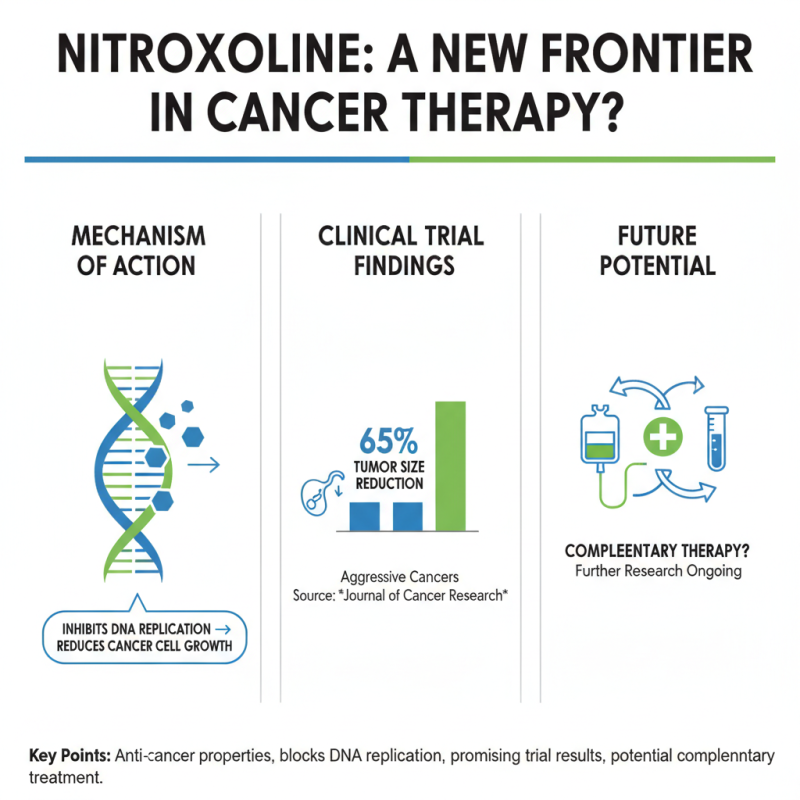2026 How to Use Nitroxoline for Cancer Cell Inhibition Effectively?
