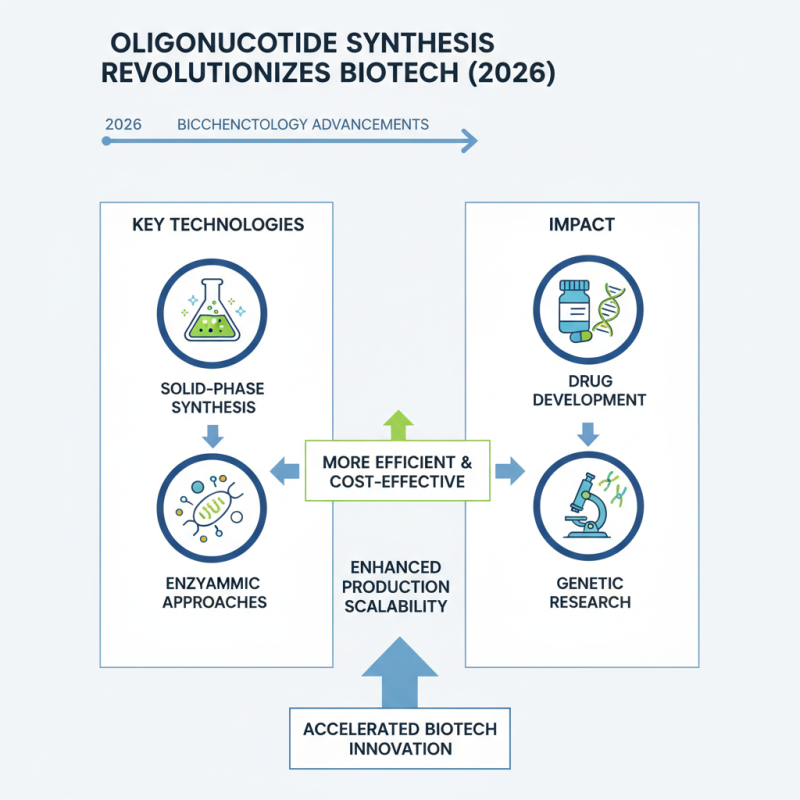 2026 Top Oligonucleotide Synthesizer Models and Their Applications?